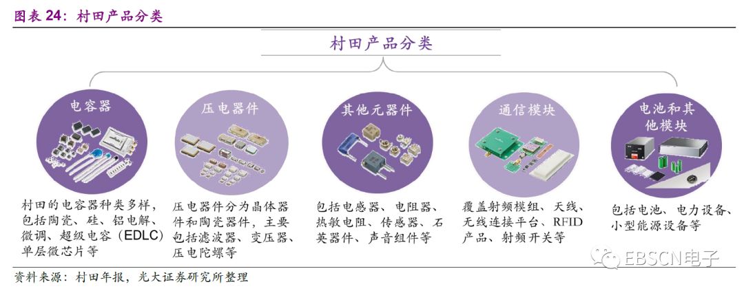 日本第三代龙头,日本三大龙头产业