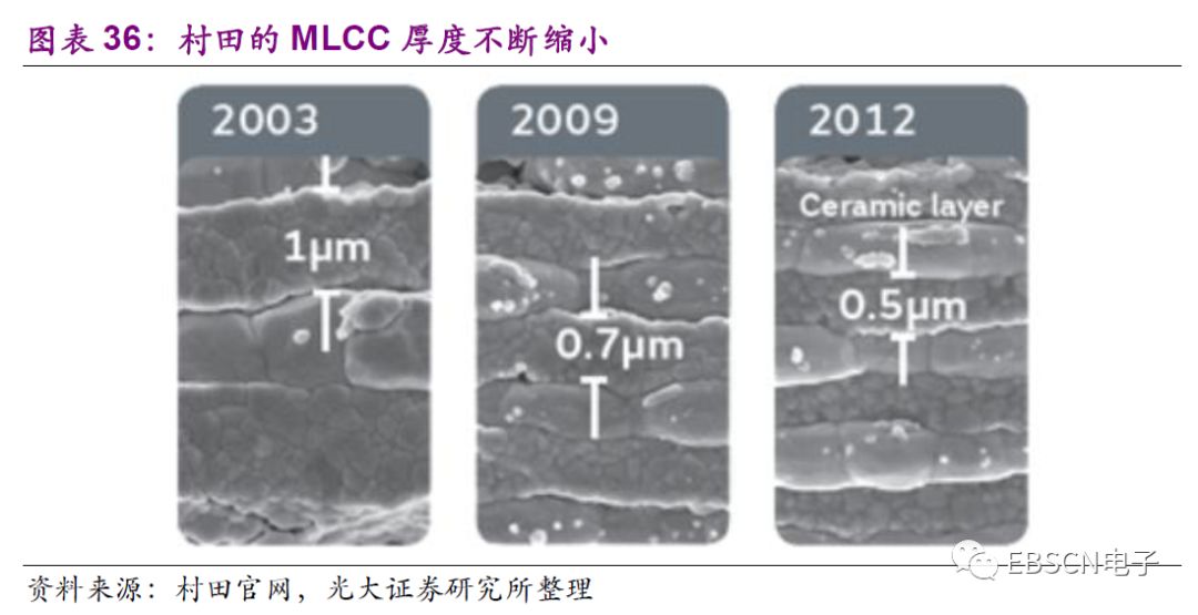 日本第三代龙头,日本三大龙头产业