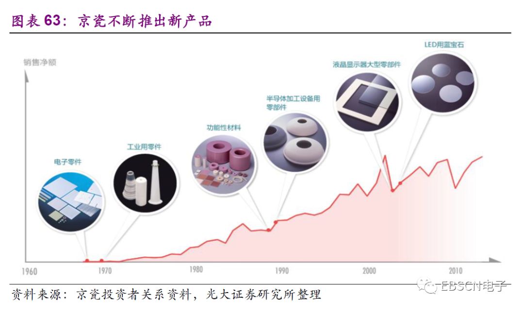 日本第三代龙头,日本三大龙头产业