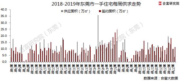 合富置业广东销冠,4月份东莞楼市网签套数