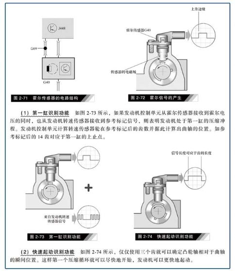 汽车传感器基本原理讲义,汽车传感器结构原理拆装检测维修
