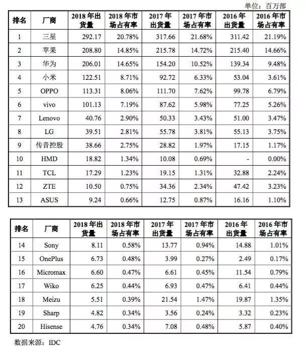 中兴故事,中兴的真实故事