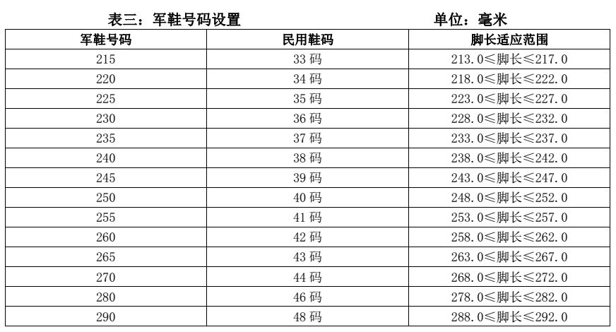 2019河南省征兵体检条件,2019南昌征兵体检8月1号