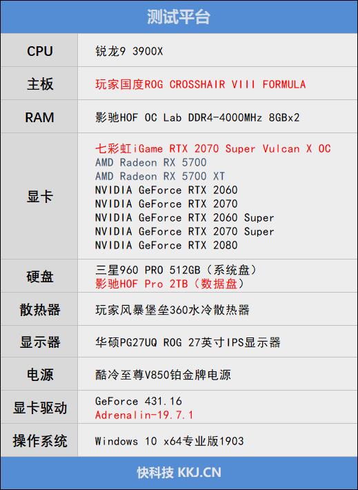 七彩虹rtx2070显卡跑分,七彩虹rtx2070ultrav28g跑分