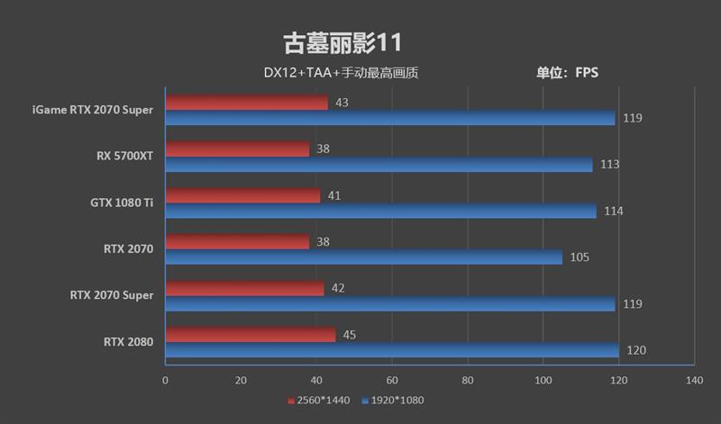 七彩虹rtx2070显卡跑分,七彩虹rtx2070ultrav28g跑分