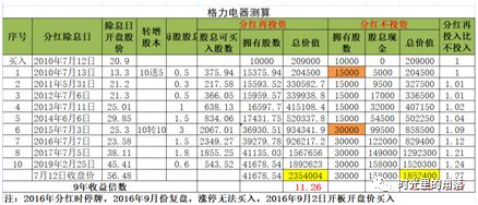 股票分红是什么意思,股票分红的基本知识