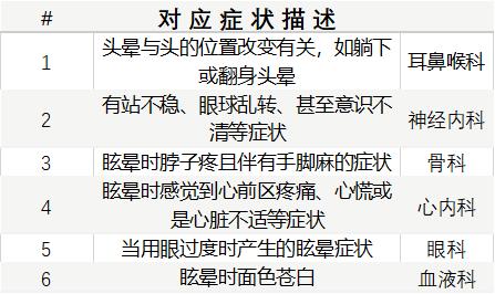 看病挂什么科对症挂号指南了解下,看病挂错科室会不会导致医生误诊