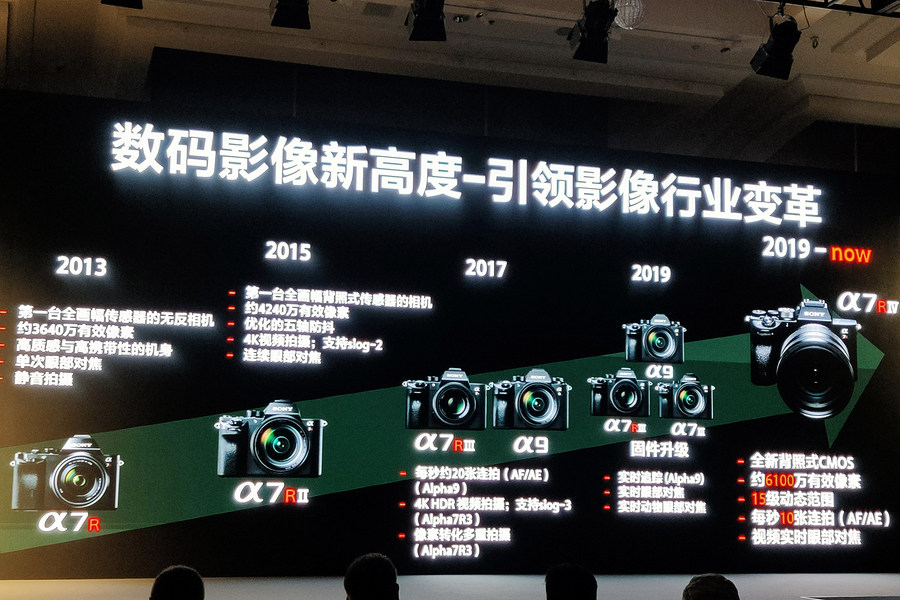 索尼最新全画幅微单a7riii,索尼alpha6000怎么样