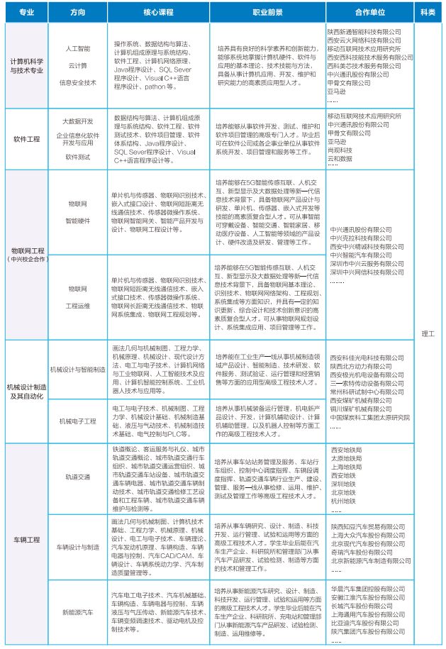 1000级实验室,价值40个亿的实验室