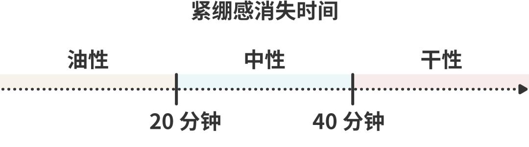 别人都说好的化妆品,都说好的东西为什么没人买