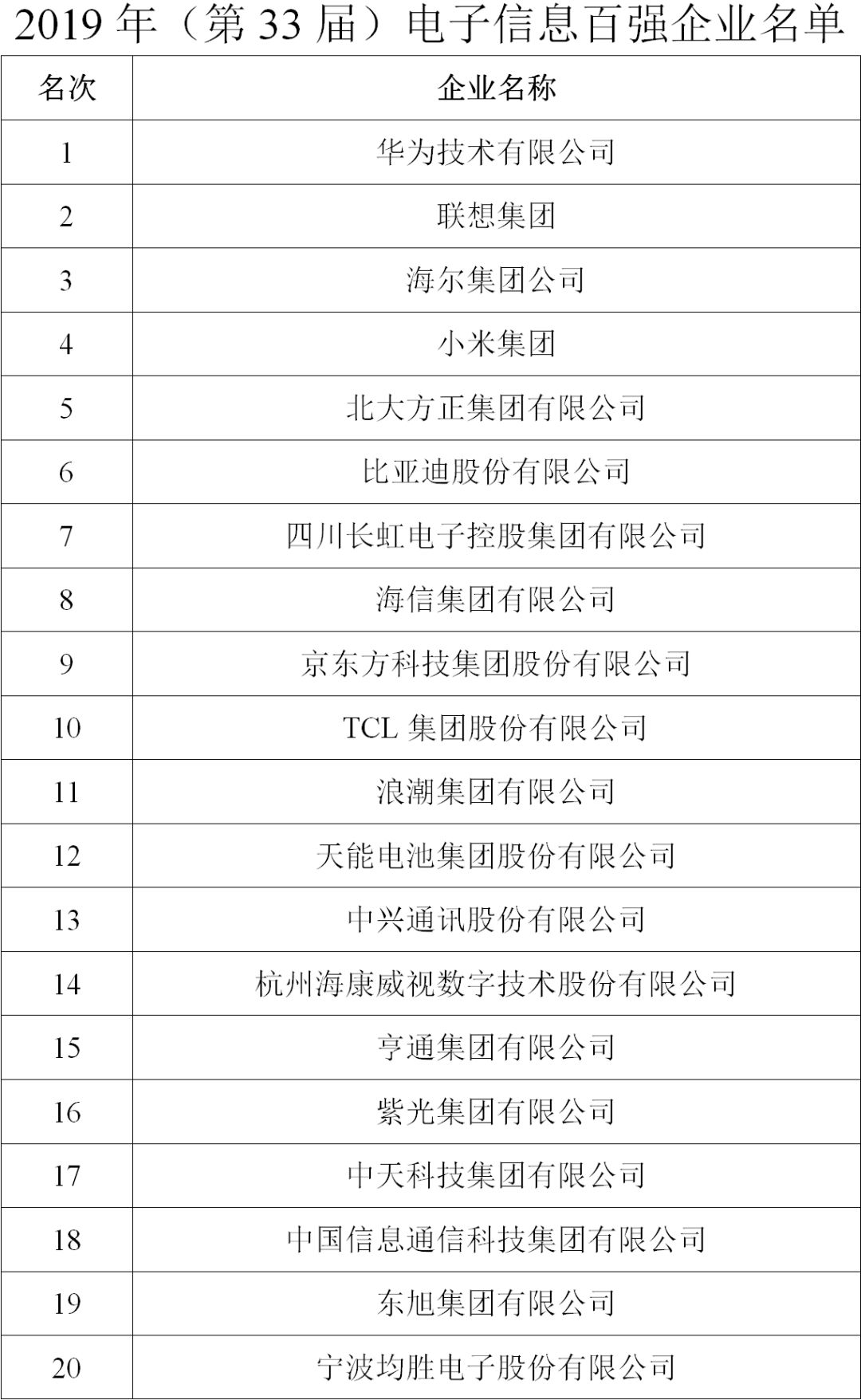 天津电子信息公司排名,电子信息百强