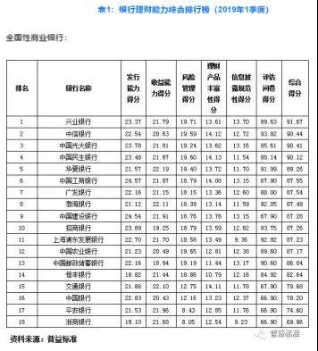 华夏银行理财产品稳健型有风险吗,华夏银行稳健理财