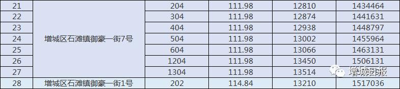 增城回购商品房,增城自建房二手出售1000万