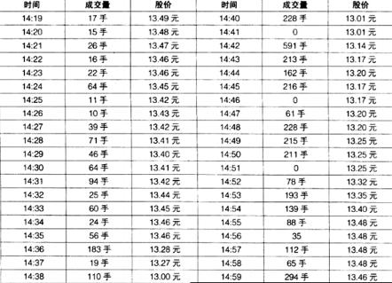 尾市收盘,尾市收盘什么意思