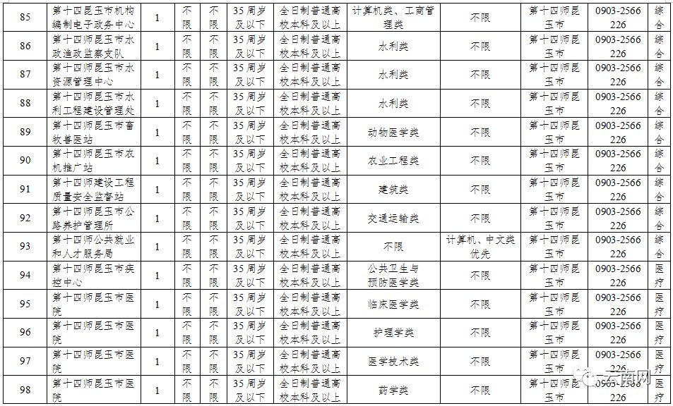云南省事业单位定向招聘600人,云南事业单位专项招聘最新岗位表