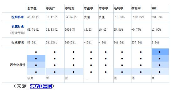 沈阳机床是中国机床最好的吗,沈阳机床在国内最新排名