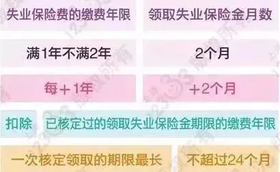 东莞社保账户的钱能取出来吗?不知道亏大啦