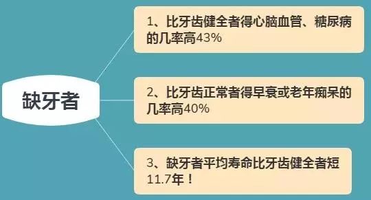 福州市民凭身份证免费牙齿矫正,身份证520开头免票