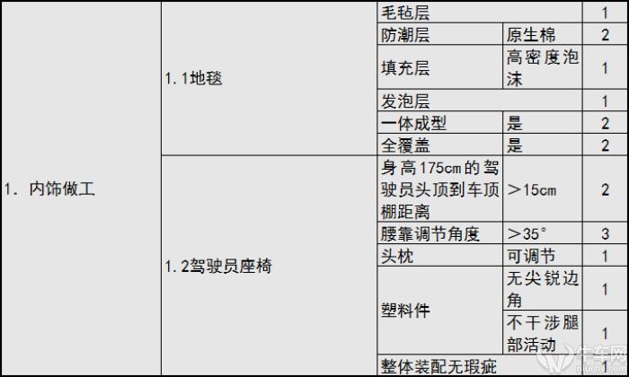 宝马3系大灯外壳拆解视频,宝马3系f35底盘拆解视频