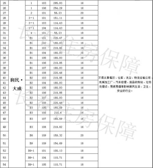 193套房源长春市保障性住房小区,长春市商用门市房买卖