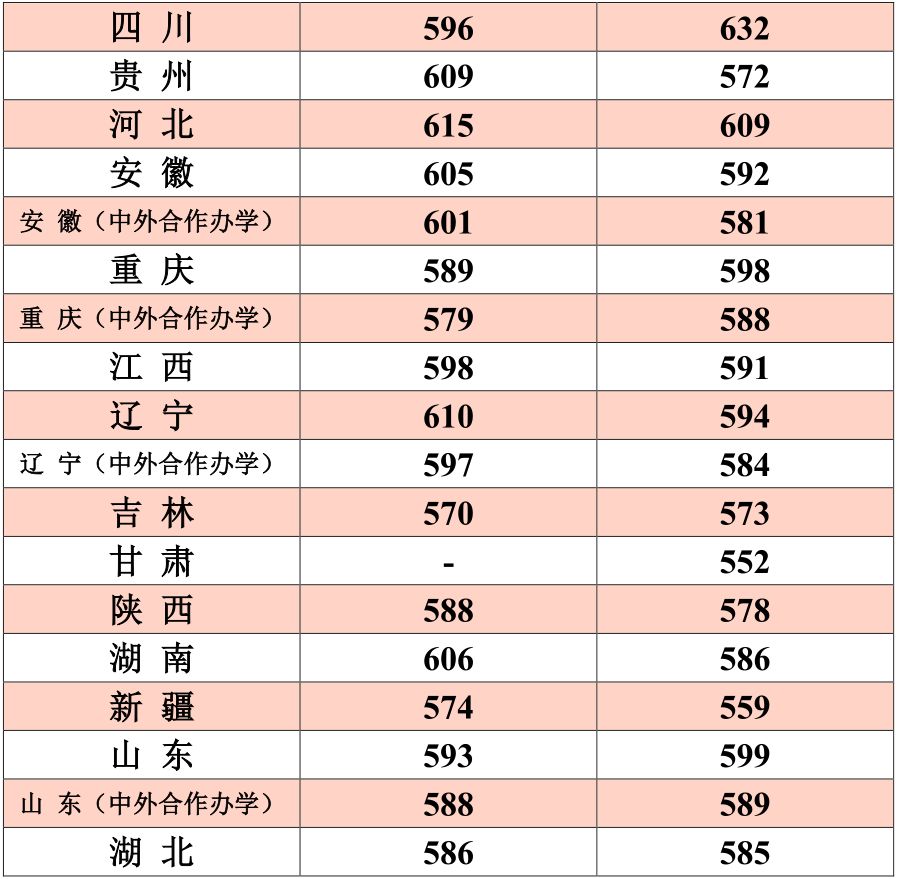 江南大学四川美术录取分数线2019,江南大学成人高考录取分数线2019