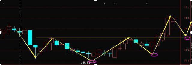 中国股市最赚钱的人投资感悟,中国股市赚钱最多的股票
