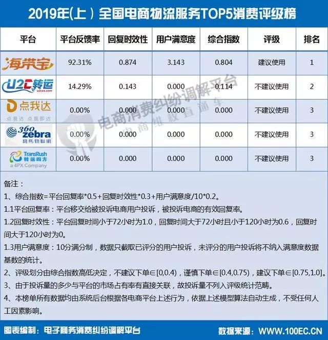 海淘转运是怎样进行的,跨境电商海外直邮的操作流程