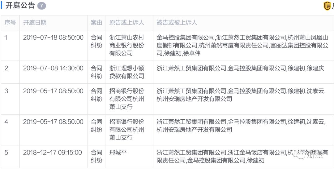 东北大规模企业破产之谜,金马控股转让