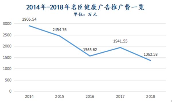 蒂花之秀为什么不火,蒂花之秀现在怎么样了