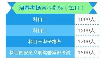 东莞还没考驾照的爽了！首个全科目一体化考场开建