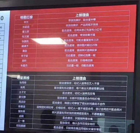 啪啪打脸林允范冰冰,究竟谁给她的勇气