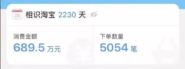 你在淘宝一年的消费额是多少钱,在淘宝上买房好吗