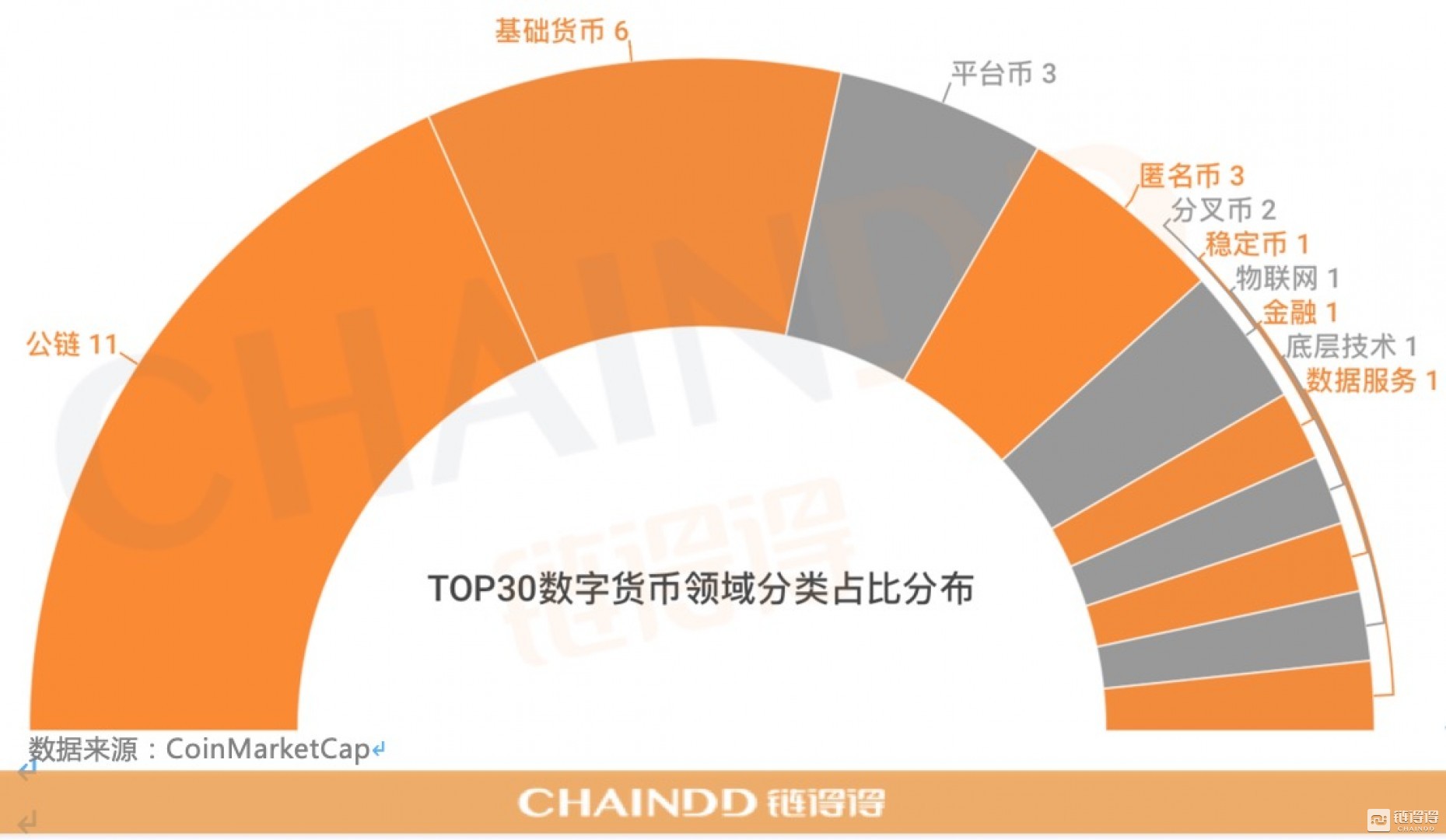 07.22-07.28|本周总市值下跌9.86%,美国参议院月底审查数字货币和区块链的监管框架