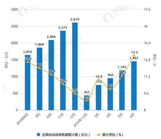 化妆品最火爆加盟品牌有哪些,化妆品加盟店招商加盟投资额度