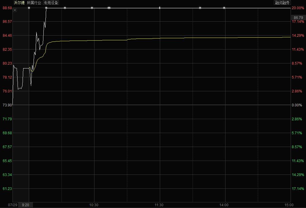 解剖神秘“硬核”：首只收获20%涨停板的股票来了！哪些股还有翻身机会？