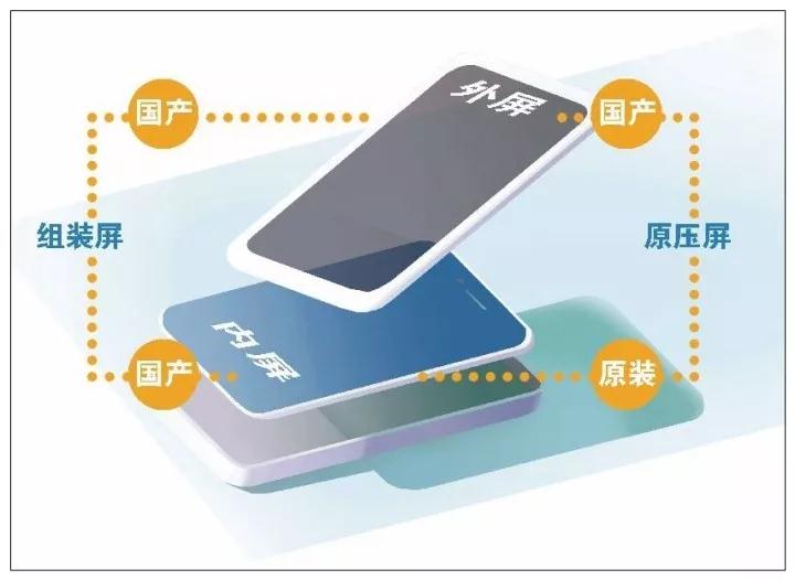 上门修手机偷偷换走原装屏？从杭州百脑汇起家的这家准“独角兽”公司被曝光后他们这样回应……