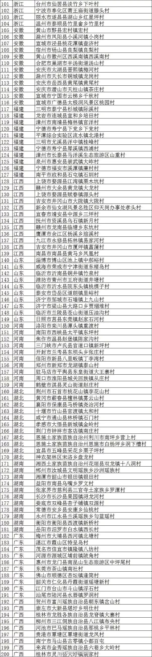 陕西最具发展潜力的5个县,陕西未来5年搬迁村名单