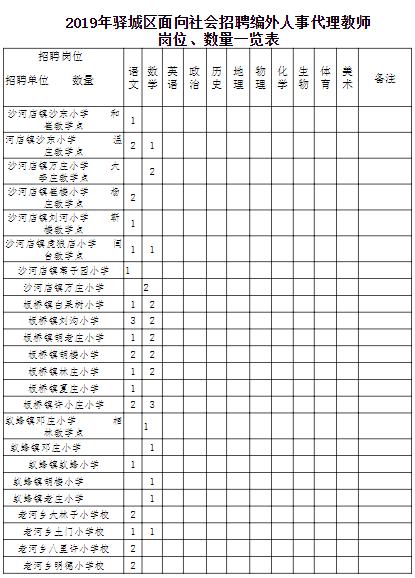 2022驿城区招教信息,2020年驿城区招聘教师