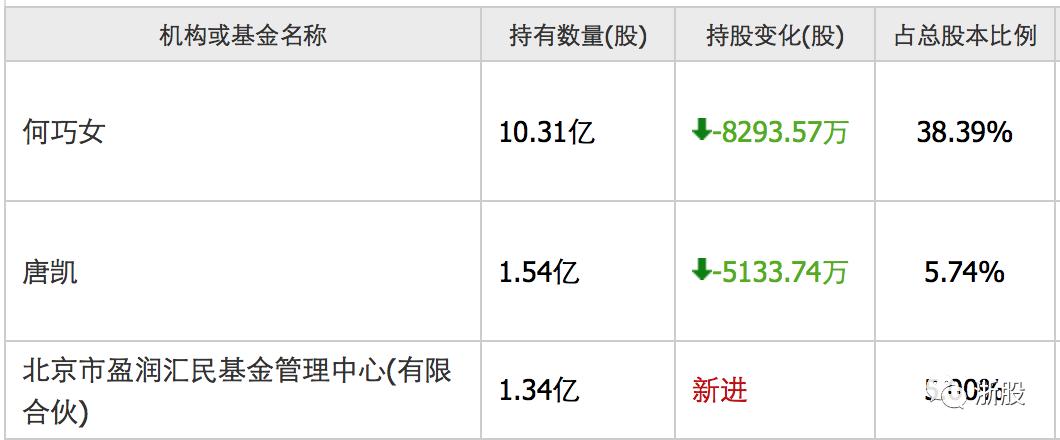 东方园林朝阳国资的成本价,朝阳国资入股东方园林成本