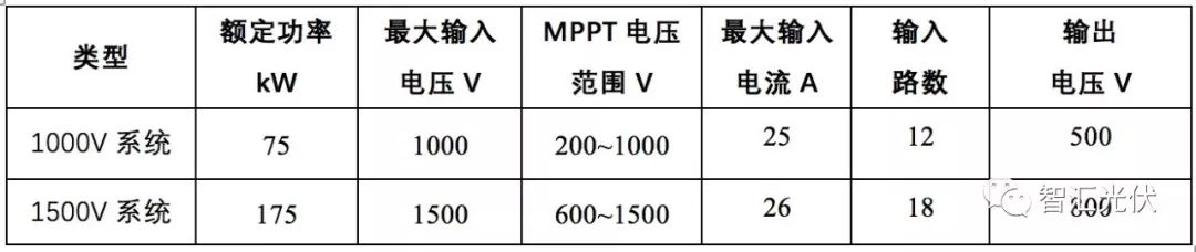 1500v光伏技术的应用,1500v光伏发电系统