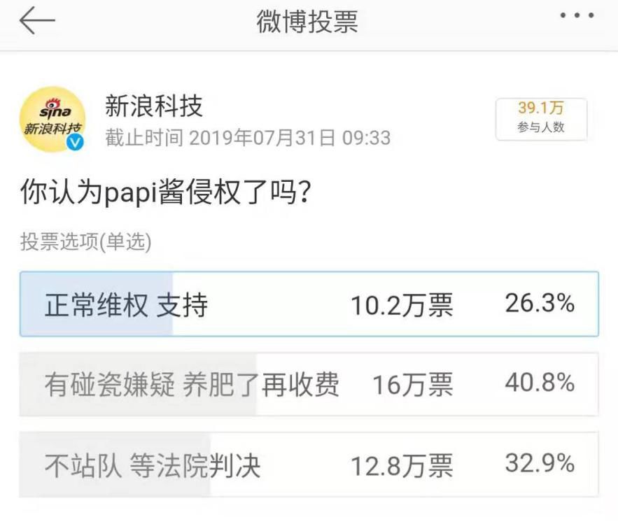 国内首起短视频音乐侵权事件,给MCN行业带来怎样的反思?
