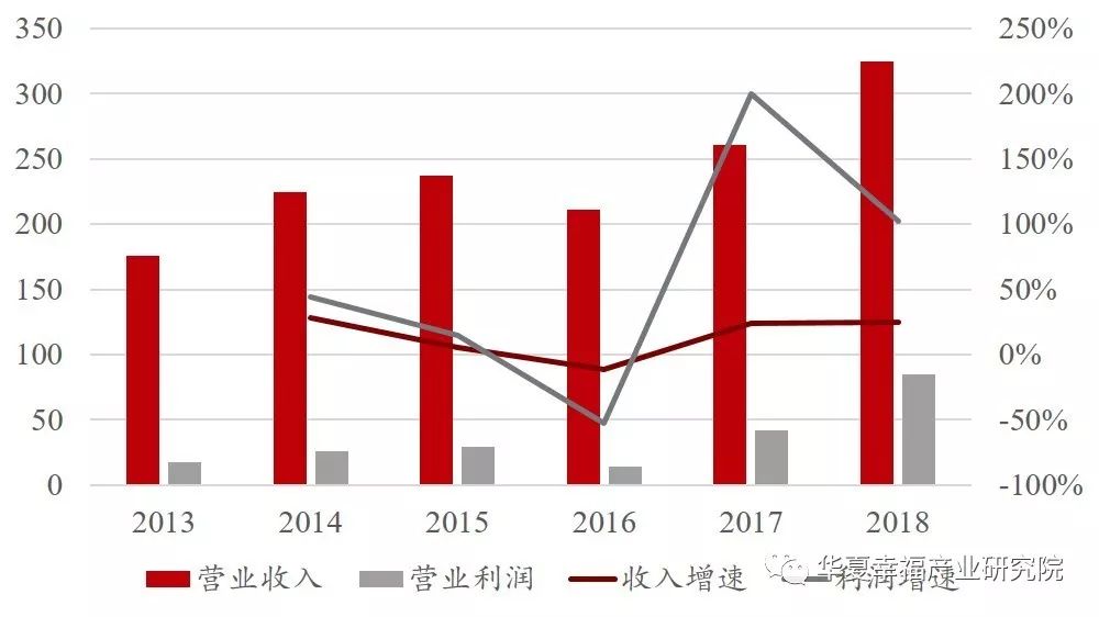国产硅片的追梦之路