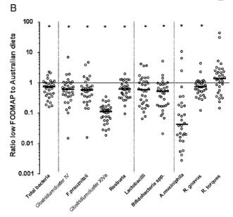 akk益生菌,益生菌akk瘦子菌推荐