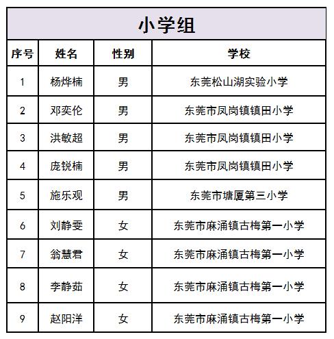 为少年健儿点赞,广东省青少年2019校园足球夏令营