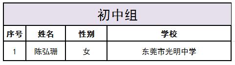 为少年健儿点赞,广东省青少年2019校园足球夏令营