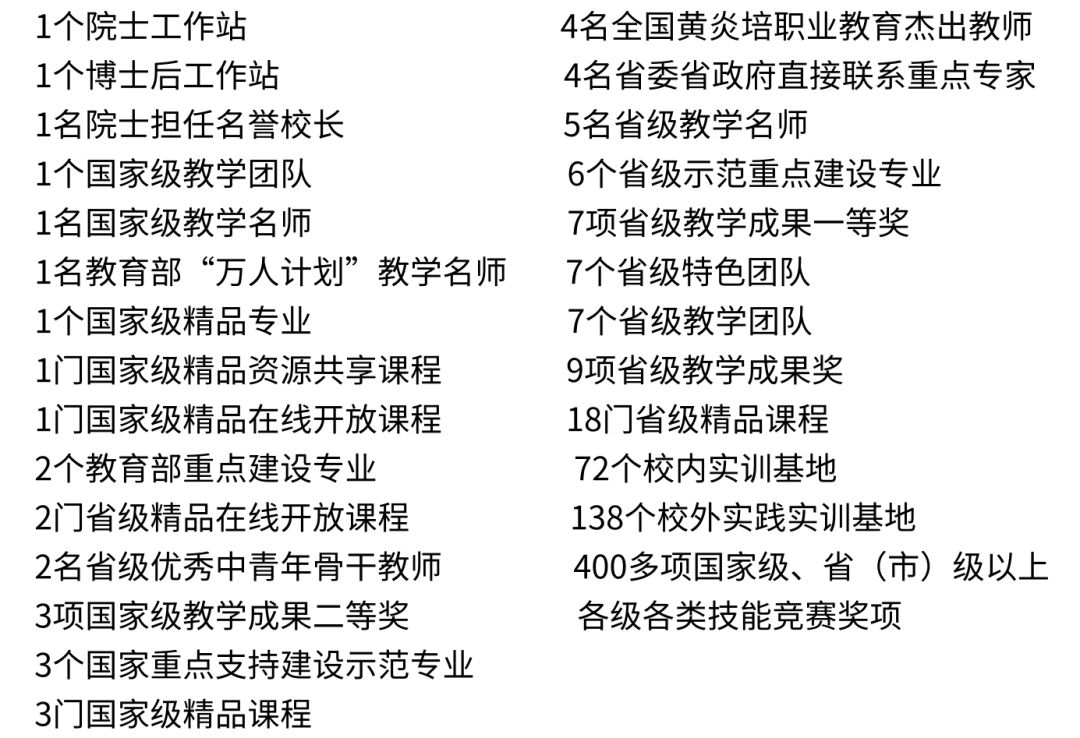 海南城市职业技术学院招生简章,2024海南职业技术学院招生简章