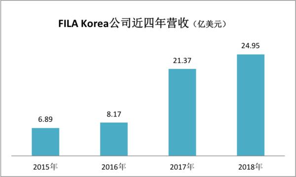 fila到底怎么样,fila现在怎么样