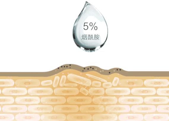 解决皱纹色斑粗糙干燥就用这一套,淡化各种皱纹特别快的好方法