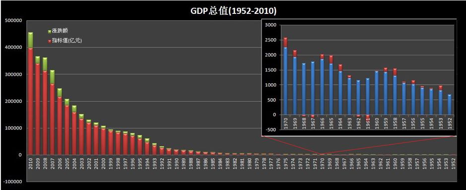 中国资本教父是谁,谁是中国的投资之神