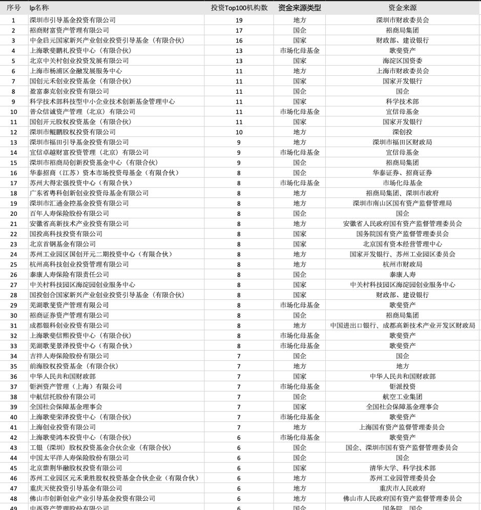 中国资本教父是谁,谁是中国的投资之神